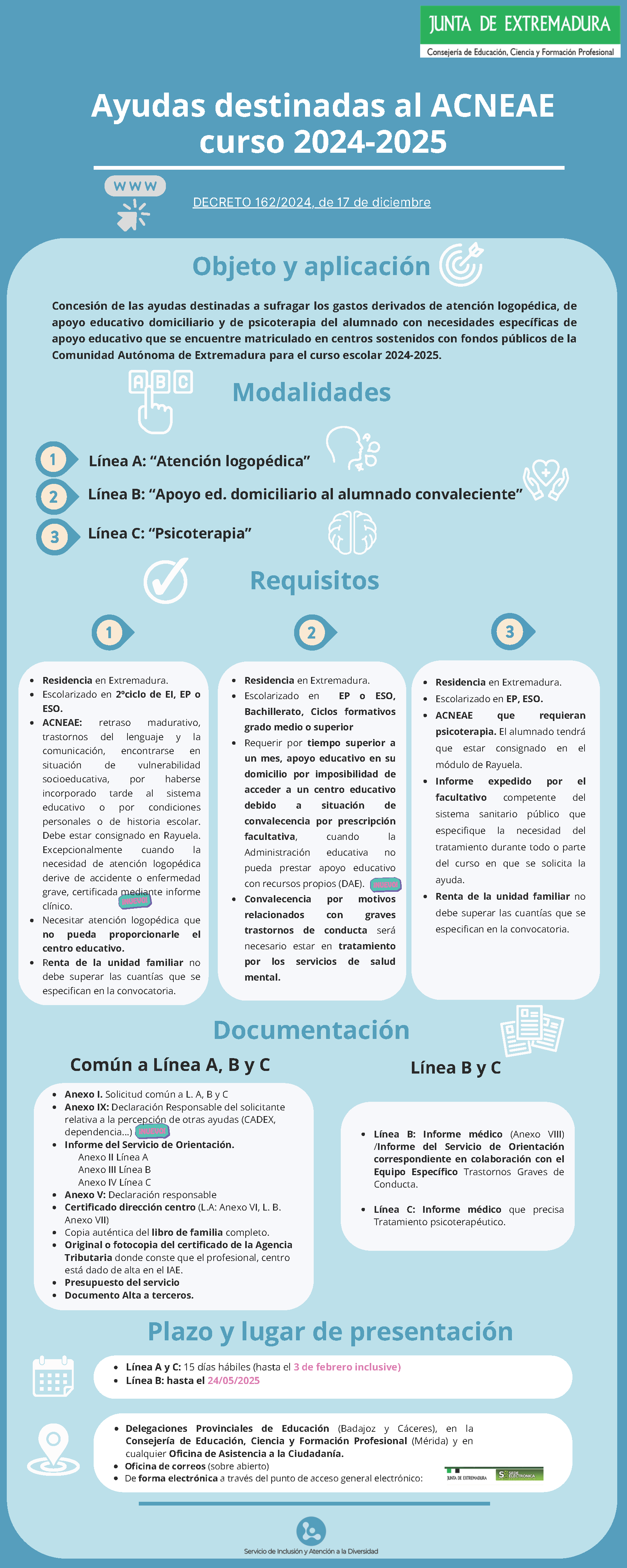 Ayudas destinadas al ACNEAE 2924 2025