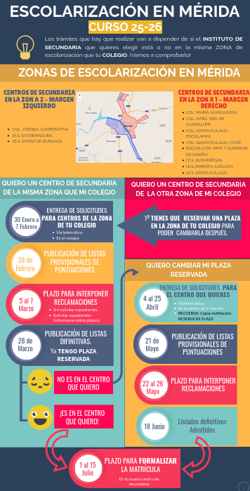 ESCOLARIZACIÓN EN MÉRIDA